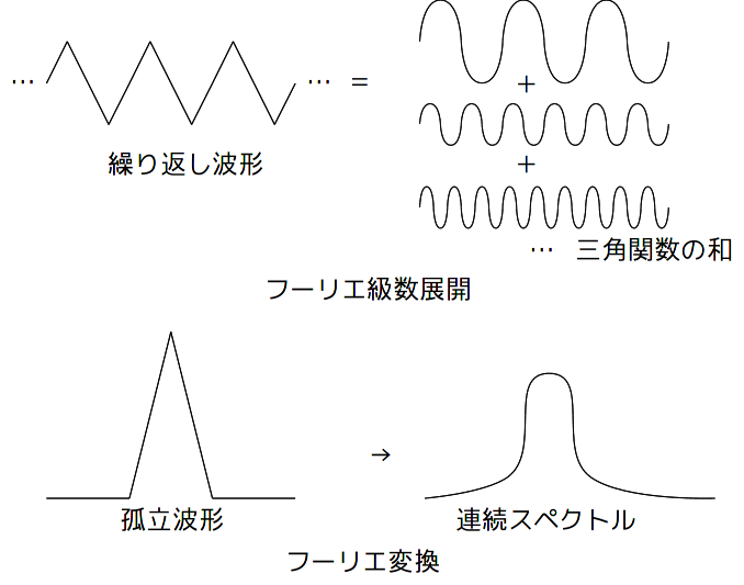 fourier.png